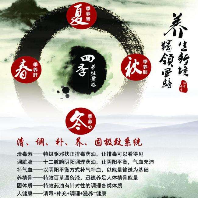 做假俄克拉荷马州地址证明